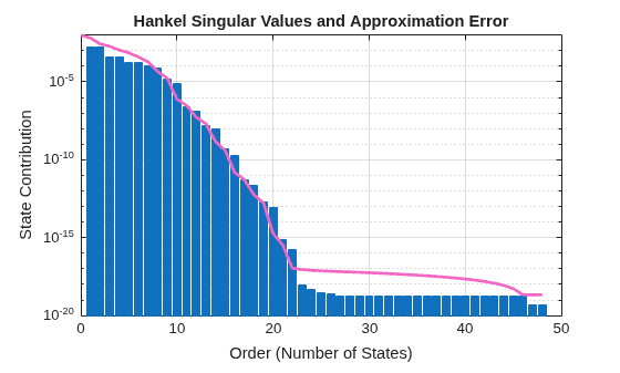 MATLAB figure
