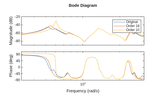 MATLAB figure