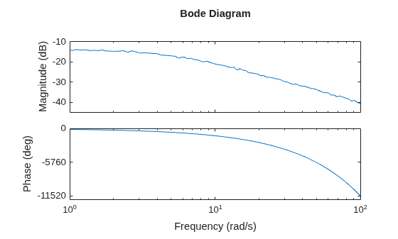MATLAB figure