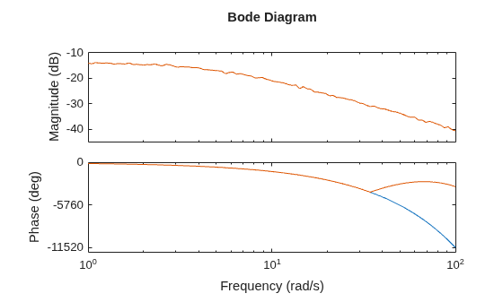 MATLAB figure