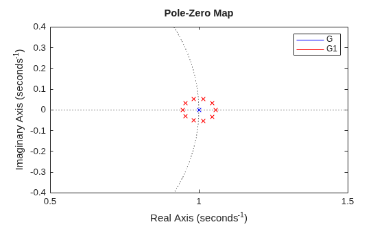 MATLAB figure