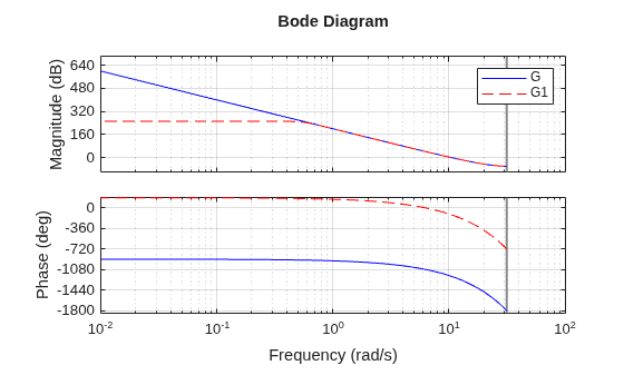 MATLAB figure