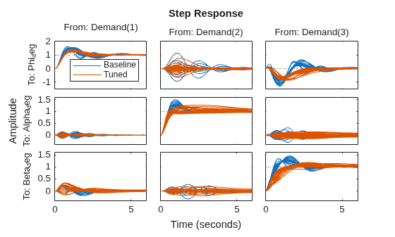 MATLAB figure