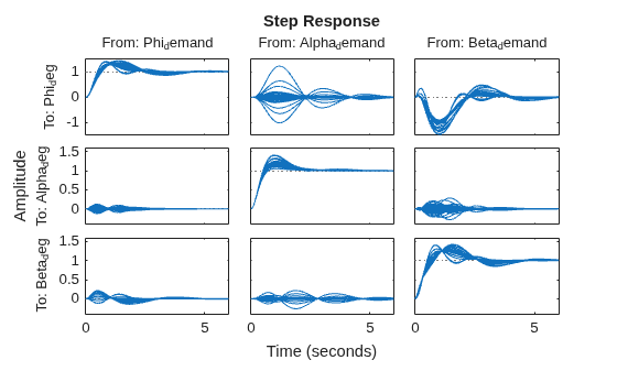 MATLAB figure
