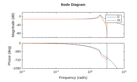 MATLAB figure