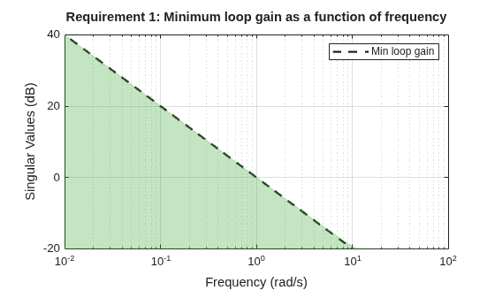 MATLAB figure