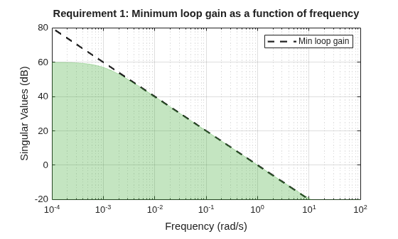 MATLAB figure