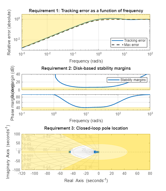 MATLAB figure
