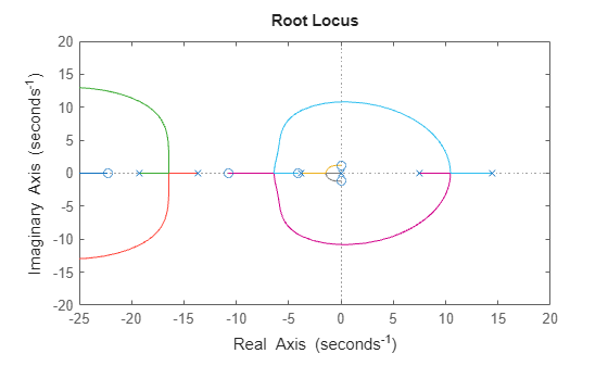 MATLAB figure