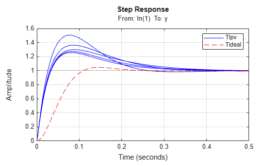 MATLAB figure