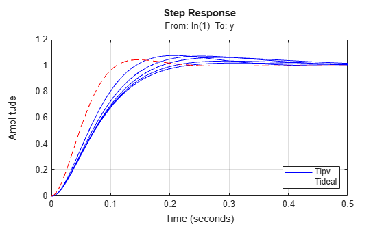 MATLAB figure