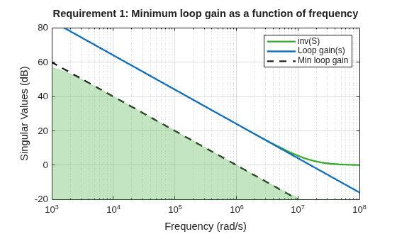 MATLAB figure