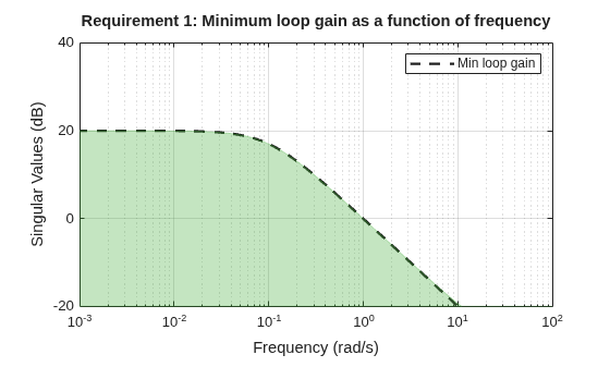 MATLAB figure