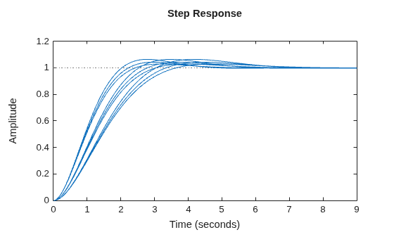 MATLAB figure