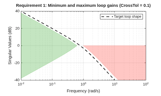 MATLAB figure