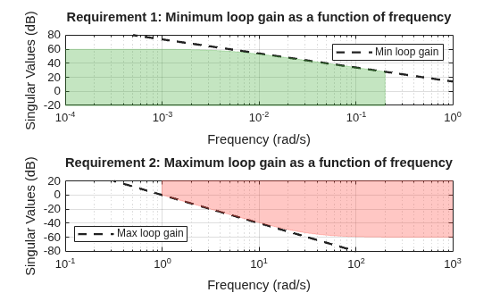MATLAB figure
