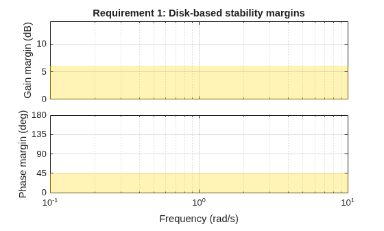 MATLAB figure