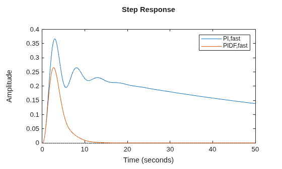 MATLAB figure
