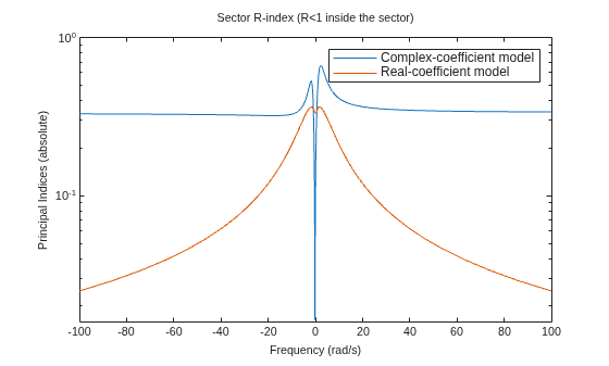 MATLAB figure
