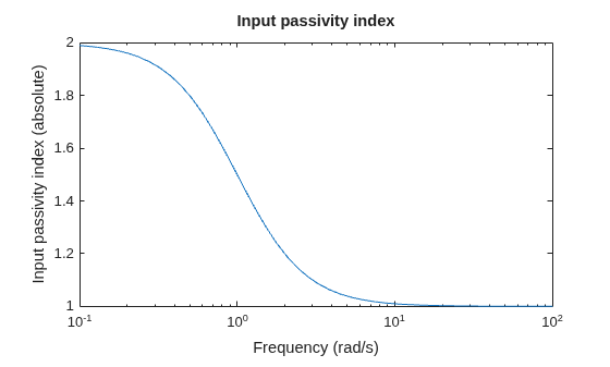 MATLAB figure