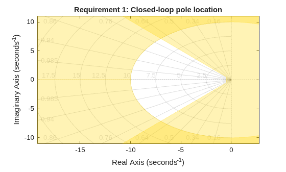 MATLAB figure