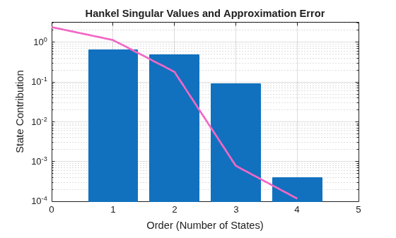 MATLAB figure