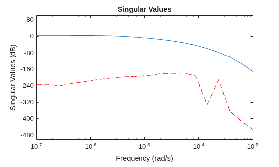 MATLAB figure