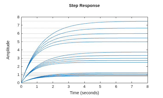 MATLAB figure