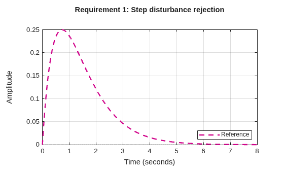 MATLAB figure
