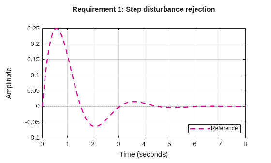 MATLAB figure