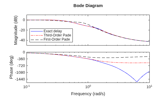 MATLAB figure