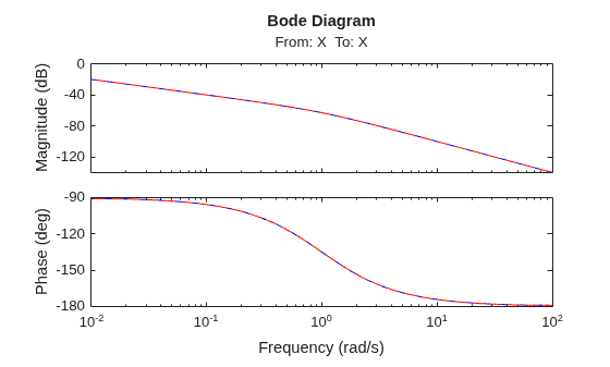 MATLAB figure