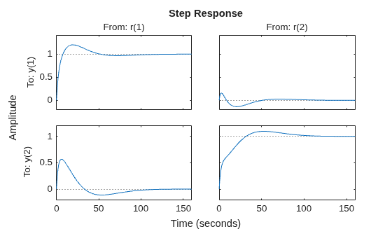 MATLAB figure