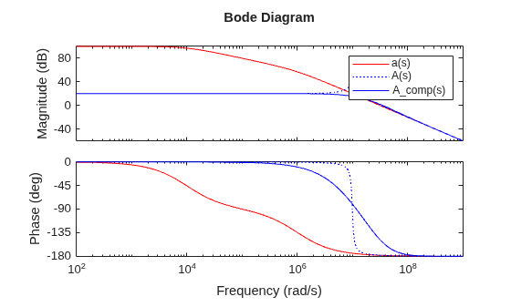 MATLAB figure
