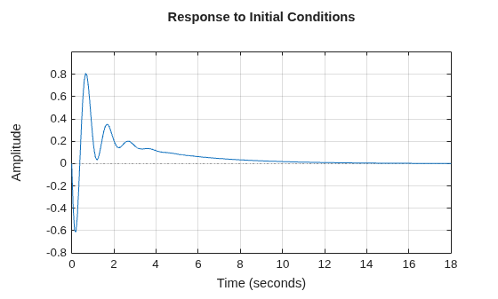 MATLAB figure