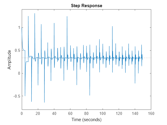 MATLAB figure