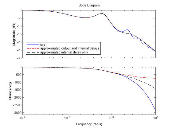 MATLAB figure