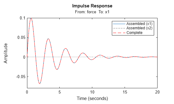 MATLAB figure