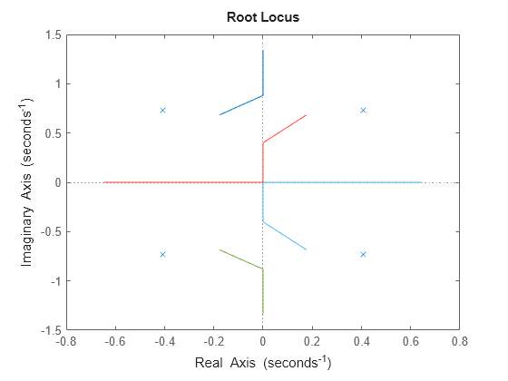 MATLAB figure