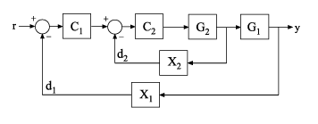 Closed loop transfer function from generalized model of control