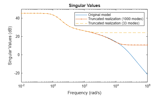 MATLAB figure