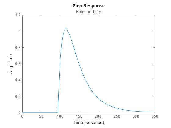 MATLAB figure