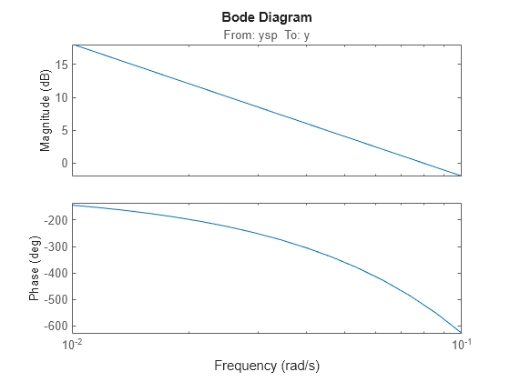 MATLAB figure