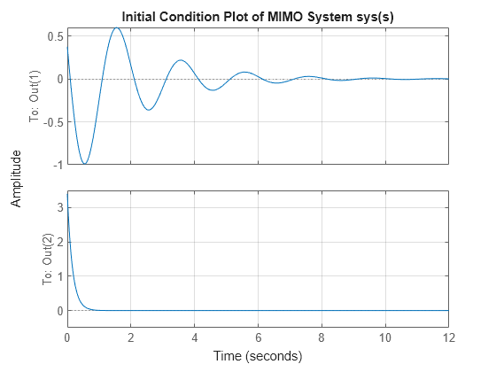 MATLAB figure