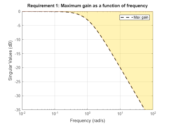 MATLAB figure