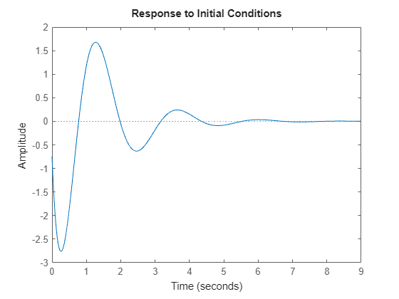 MATLAB figure