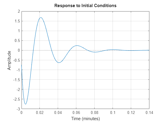 MATLAB figure