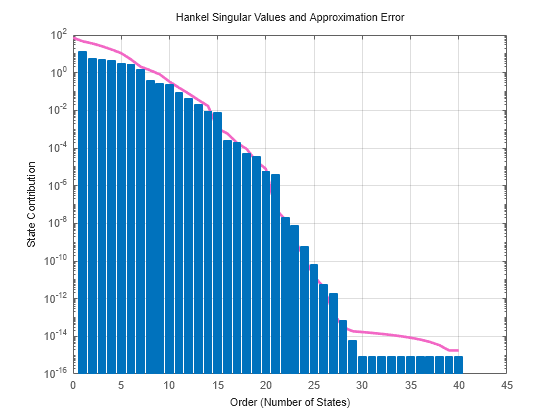 MATLAB figure