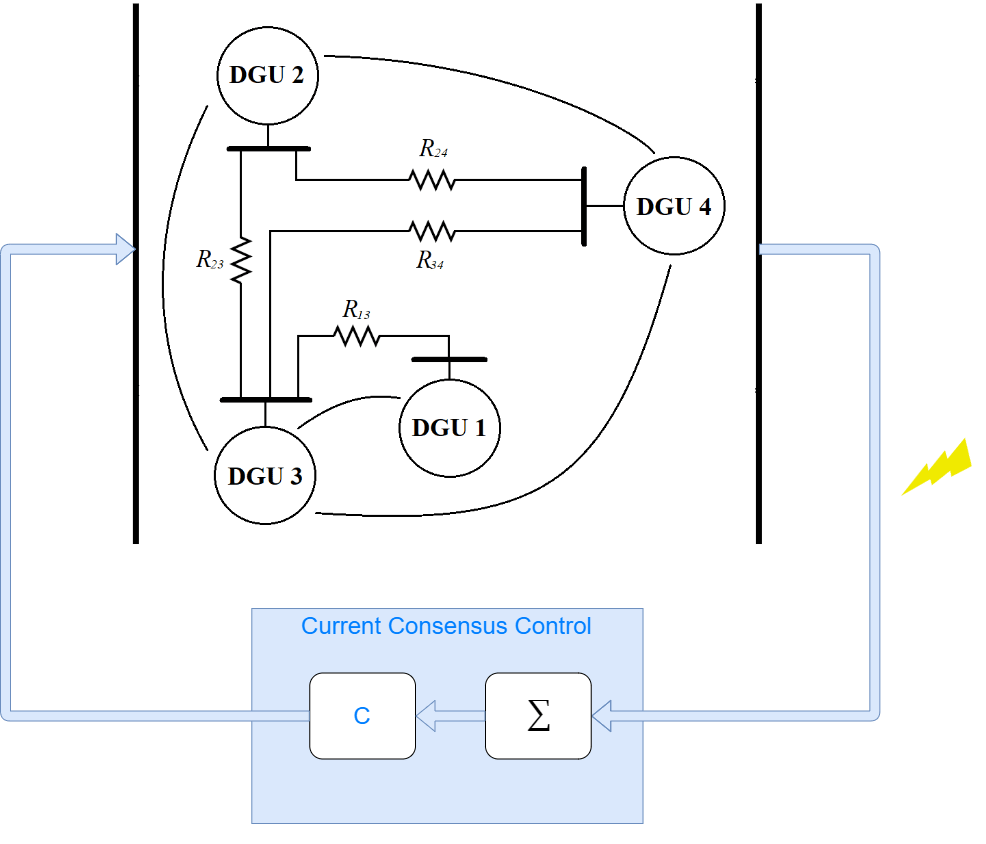 Detect Replay Attacks in DC Microgrids Using Distributed