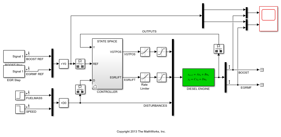 MIMO Control of Diesel Engine - MATLAB & Simulink - MathWorks América Latina